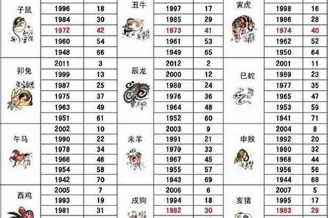 今年五行属什么|十二生肖查询表 12生肖对照表 属相查询 老 ...